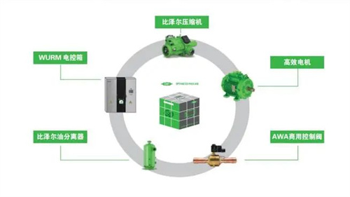 20250609297418.jpg 天然工質(zhì)+低充注——比澤爾向綠色高效邁出堅(jiān)實(shí)步伐